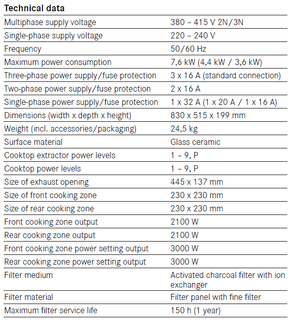 Power Supply / Fuse protection X PURE How to install BORA
